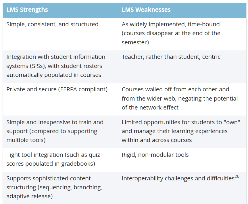 lms strengths weaknesses