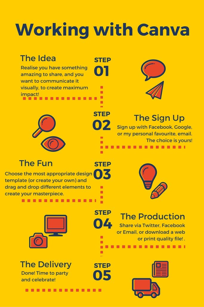 Working with Canva