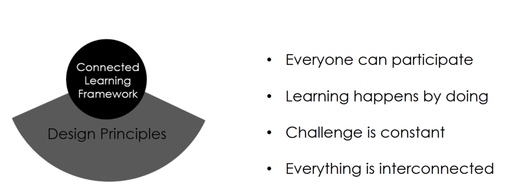 Connected Learning and Open Networked Learning – a comparison – Linking ...
