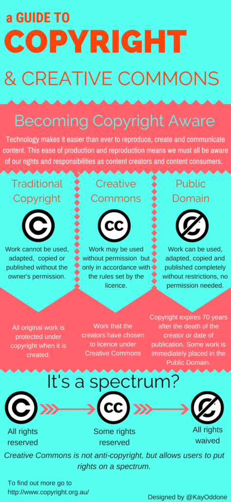 A guide to copyright and creative commons