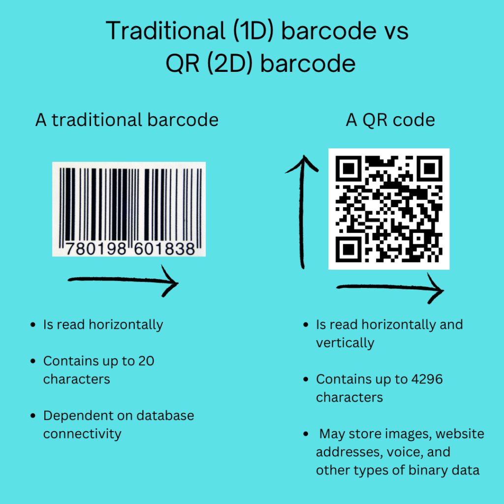 1D barcode vs 2D QR code