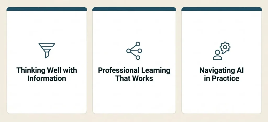A three-panel graphic featuring white, rounded-corner cards with teal top borders against a textured light beige background. From left to right, each card displays a teal icon and a heading: the first card shows a filter funnel icon above the text "THINKING WELL WITH INFORMATION," the second has a network node icon above "PROFESSIONAL LEARNING THAT WORKS," and the third presents two speech bubbles above "NAVIGATING AI IN PRACTICE."